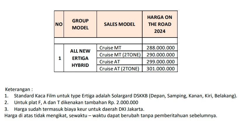 Harga Ertiga Terbaru 2024